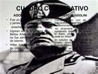 CUADRO COMPARATIVO
     ADOLF HITLER                     BENITO MUSSOLINI
• Fue un estudiante mediocre     • Convertido en uno de los
  y jamás llegó a finalizar la     principales dirigentes del ala
                                   revolucionaria socialista.
   enseñanza secundaria.
                                 • en diciembre de 1912 fue
• ingreso en la Academia de        nombrado director de Avanti!,
  Bellas Artes de Viena, pero      el diario oficial del PSI con
  no fue admitido por carecer      sede en Milán.
  de talento                     • en octubre de 1914 fundó su
                                   propio diario en Milán, IL
• Hitler fue elegido en 1921       Popolo d'Italia.
  su presidente (Führer) con     • combatió en la I Guerra
  poderes dictatoriales.           Mundial hasta que en febrero
                                   de 1917 resultó herido.
 