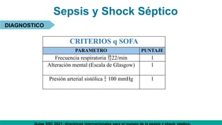 Sepsis y Shock Séptico
DIAGNOSTICO
CRITERIOS q SOFA
PARAMETRO PUNTAJE
Frecuencia respiratoria 22/min 1
Alteración mental (Escala de Glasgow) 1
Presión arterial sistólica  100 mmHg 1
 