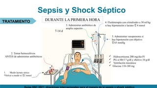 Sepsis y Shock Séptico
TRATAMIENTO DURANTE LA PRIMERA HORA
7-14 d
1. Medir lactato sérico
*Volver a medir si 2 mmol
2. Tomar hemocultivos
ANTES de administrar antibióticos
3. Administrar antibiótico de
amplio espectro
4. Fluidoterapia con cristaliodes a 30 ml/kg
si hay hipotensión o lactato  4 mmol
5. Administrar vasopresores si
hay hipotensión con objetivo
 65 mmHg
 Hidrocortisona 200 mg/dia IV
 PG si Hb  7 g/dl y obetivo 10 g/dl
 Ventilación mecánica
 Glucosa 110-180 mg
 