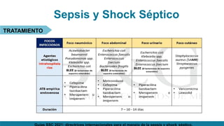 Sepsis y Shock Séptico
TRATAMIENTO
 