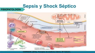 FISIOPATOLOGÍA
Sepsis y Shock Séptico
HARRISON. (2019). Principios de medicina interna. 20° Edición.
 