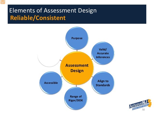 Elements Ofessment Design Elements Ofessment Design