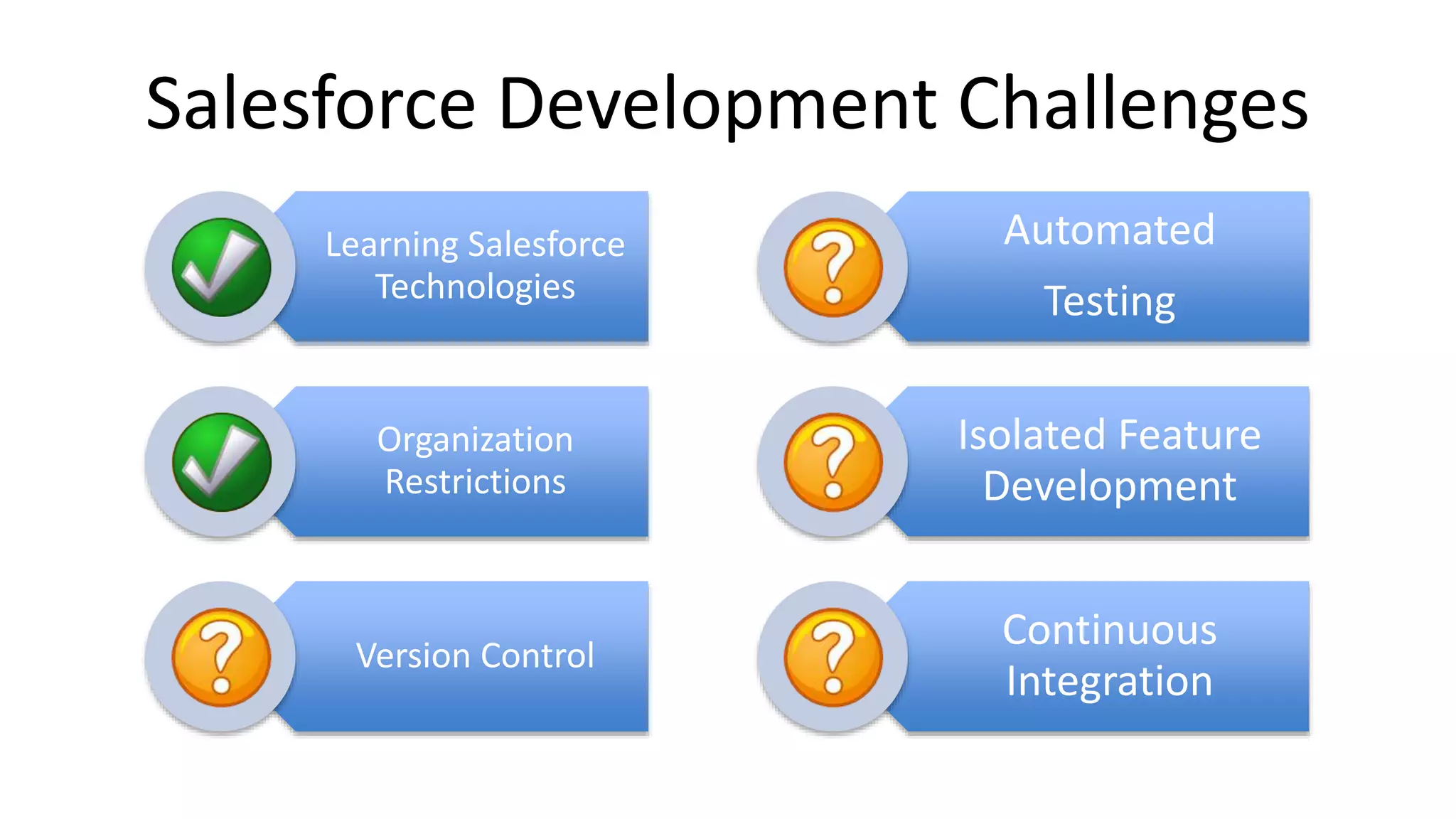 Salesforce Development Challenges 
Learning Salesforce 
Technologies 
Organization 
Restrictions 
Version Control 
Automated 
Testing 
Isolated Feature 
Development 
Continuous 
Integration 
 