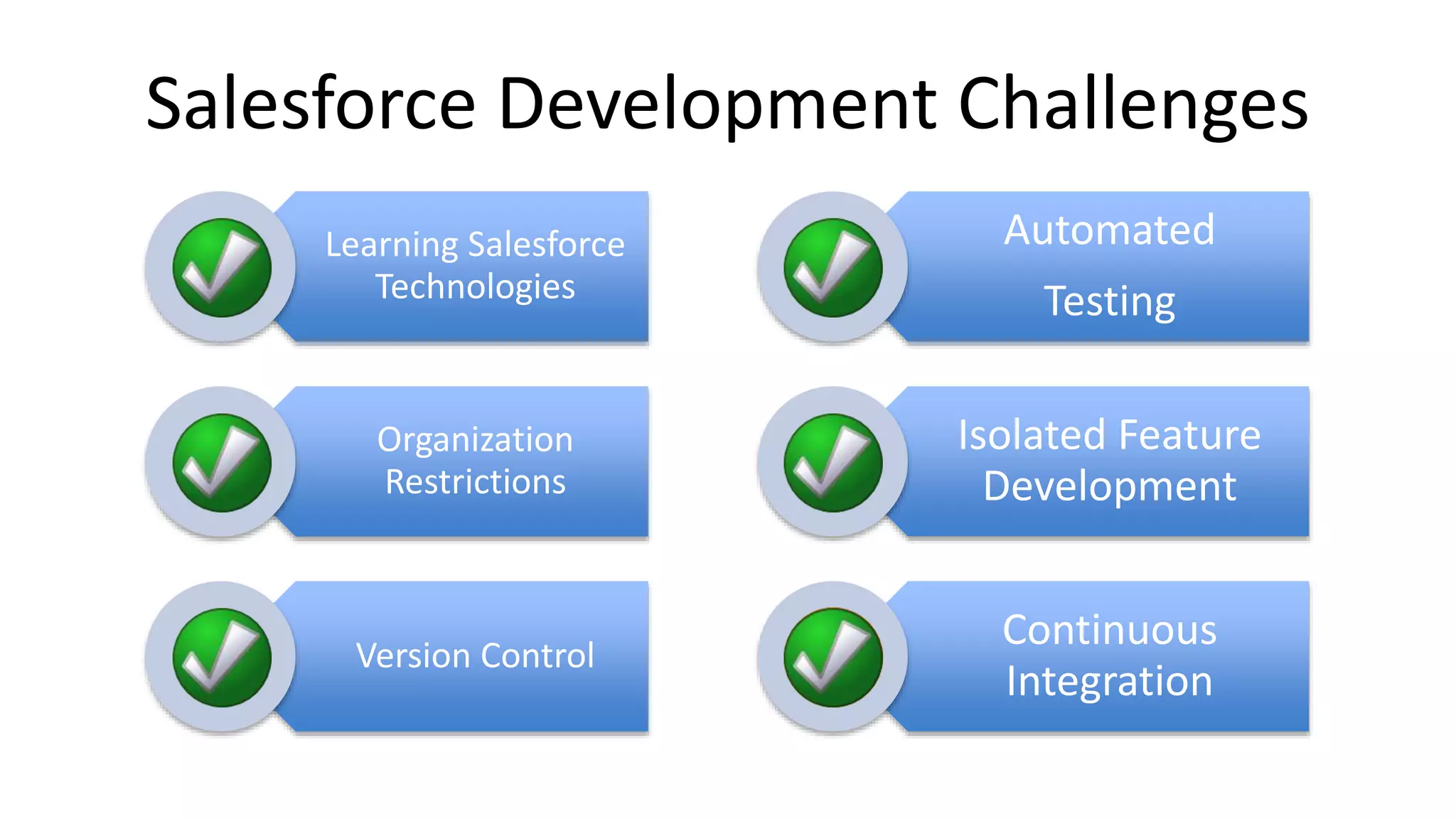 Salesforce Development Challenges 
Learning Salesforce 
Technologies 
Organization 
Restrictions 
Version Control 
Automated 
Testing 
Isolated Feature 
Development 
Continuous 
Integration 
 