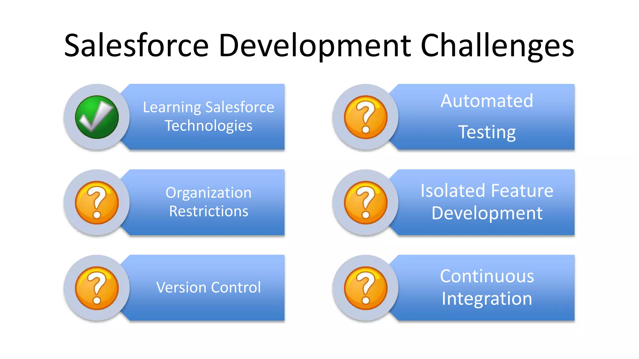 Salesforce Development Challenges 
Learning Salesforce 
Technologies 
Organization 
Restrictions 
Version Control 
Automated 
Testing 
Isolated Feature 
Development 
Continuous 
Integration 
 