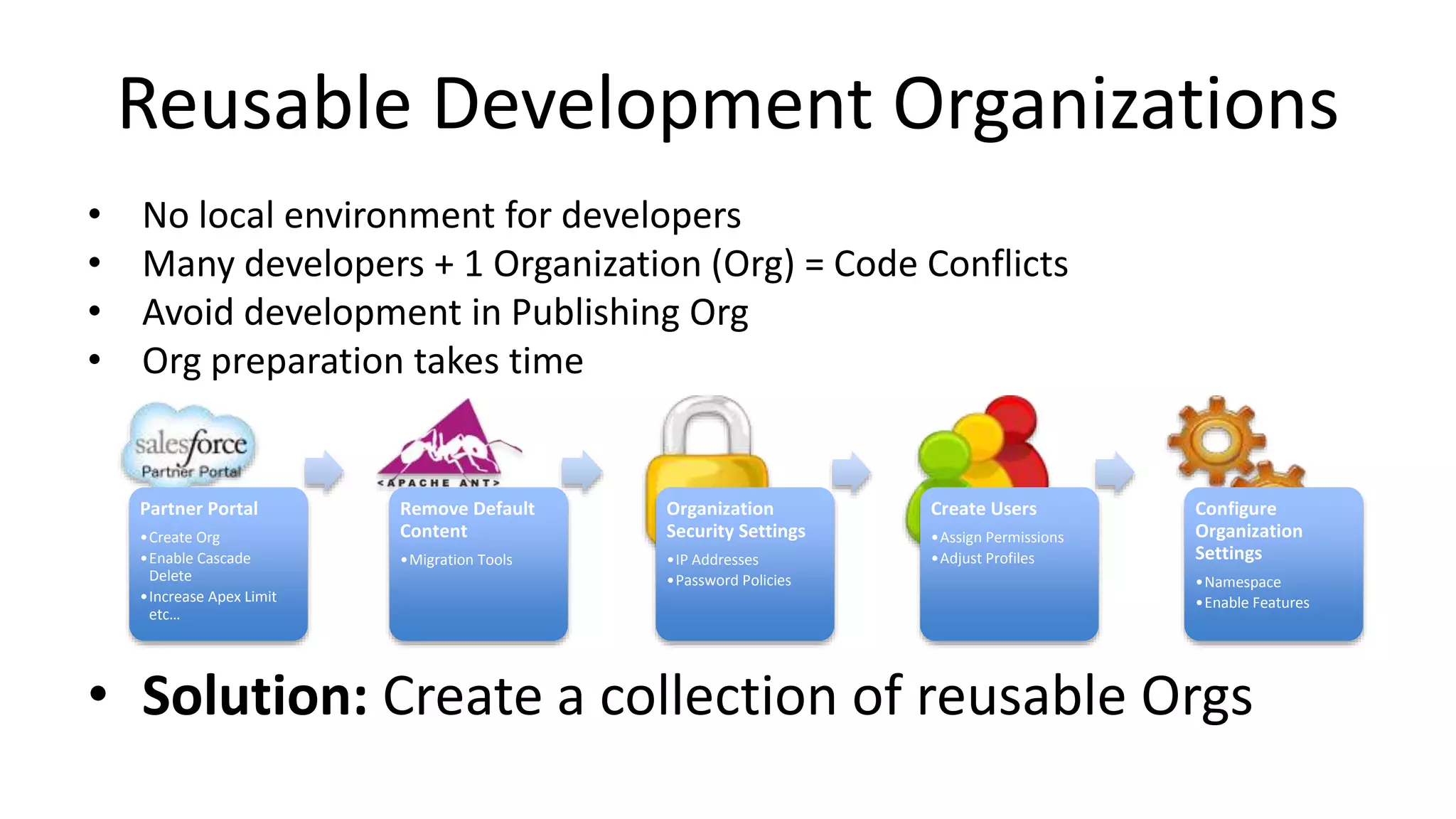 Reusable Development Organizations 
• No local environment for developers 
• Many developers + 1 Organization (Org) = Code Conflicts 
• Avoid development in Publishing Org 
• Org preparation takes time 
Partner Portal 
•Create Org 
•Enable Cascade 
Delete 
•Increase Apex Limit 
etc… 
Remove Default 
Content 
•Migration Tools 
Organization 
Security Settings 
•IP Addresses 
•Password Policies 
Create Users 
•Assign Permissions 
•Adjust Profiles 
Configure 
Organization 
Settings 
•Namespace 
•Enable Features 
• Solution: Create a collection of reusable Orgs 
 