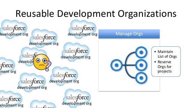 Development-Lifecycle-and-Deployment-Architect無料過去問