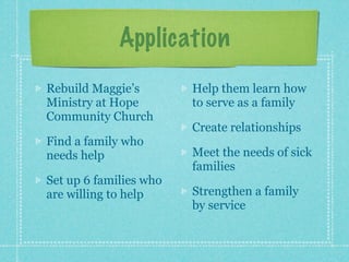 Application
Rebuild Maggie’s        Help them learn how
Ministry at Hope        to serve as a family
Community Church
                        Create relationships
Find a family who
needs help              Meet the needs of sick
                        families
Set up 6 families who
are willing to help     Strengthen a family
                        by service
 