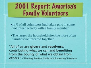 2001 Report: America’s
       Family Volunteers
 • 51% of all volunteers had taken part in some
   volunteer activity with a family member.

 • The larger the household size, the more often
   families volunteered together

“All of us are givers and receivers,
contributing what we can and beneﬁting
from the bounty of what we obtain from
others.” (“The Busy Family’s Guide to Volunteering” Friedman
 