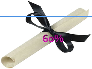 					60%