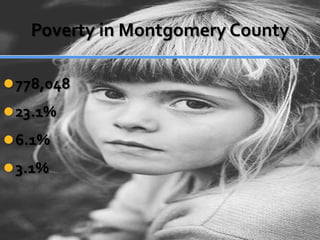 Poverty in Montgomery County778,04823.1%6.1%3.1%