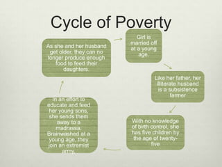 Cycle of Poverty
