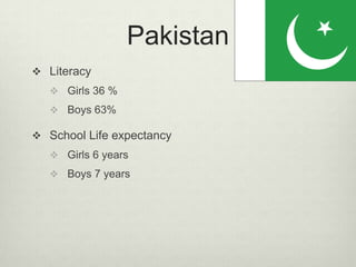 PakistanLiteracyGirls 36 %Boys 63%School Life expectancyGirls 6 yearsBoys 7 years