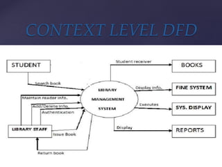 CONTEXT LEVEL DFD
 