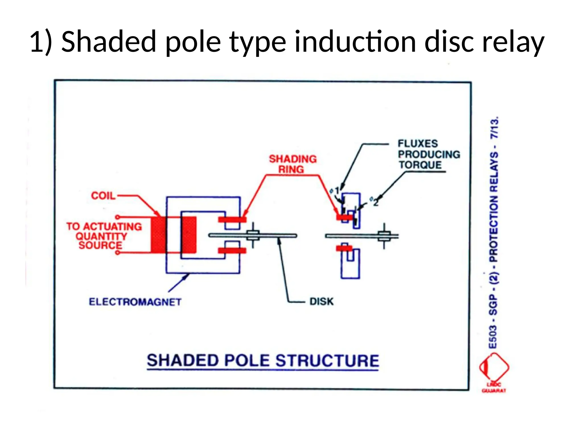 1) Shaded pole type induction disc relay
 