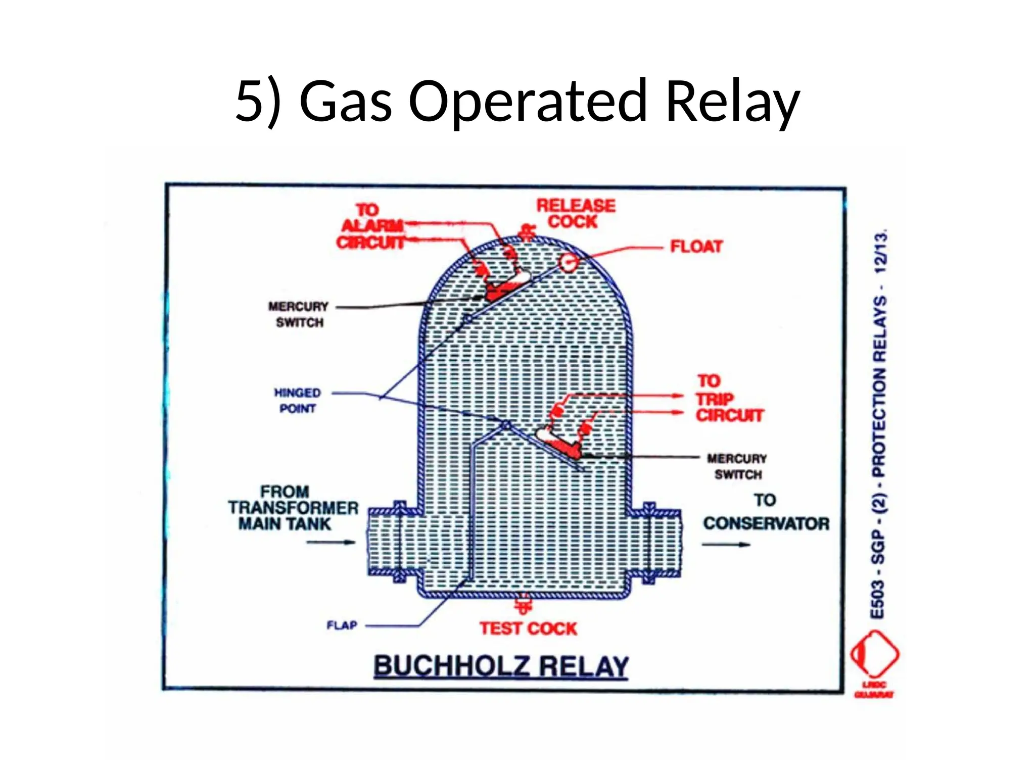 5) Gas Operated Relay
 