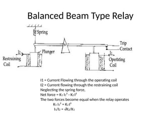protective relays like electromagnet ppt | PPTX