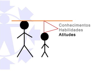 Conhecimentos
Habilidades
Atitudes
 