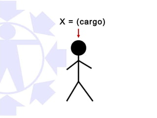 X = (cargo)
 