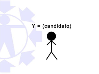 Y = (candidato)
 