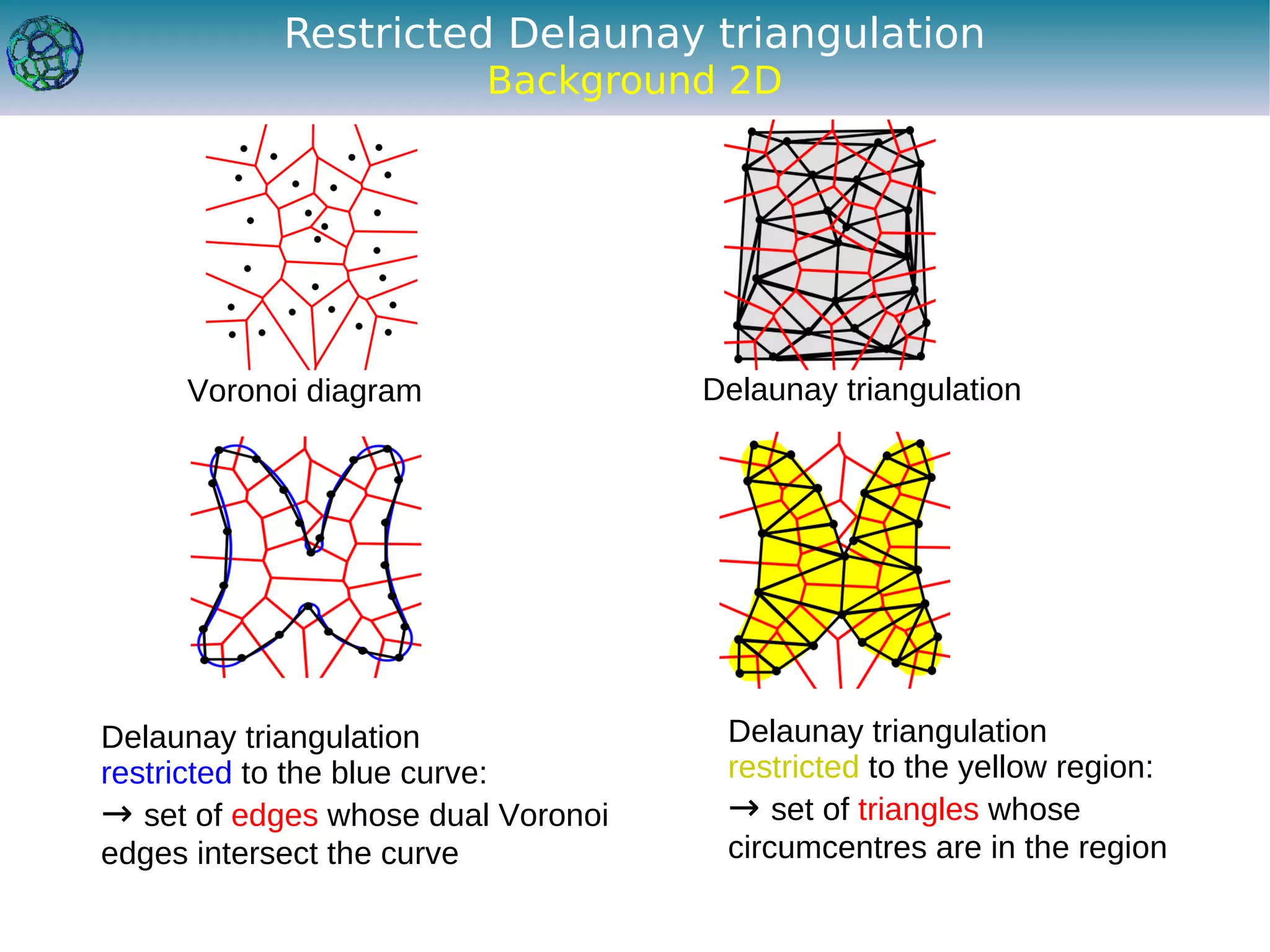 Restricted Delaunay triangulation
                         Background 2D




     Voronoi diagram                Delaunay triangulation




Delaunay triangulation               Delaunay triangulation
restricted to the blue curve:        restricted to the yellow region:
→ set of edges whose dual Voronoi    → set of triangles whose
edges intersect the curve            circumcentres are in the region
 