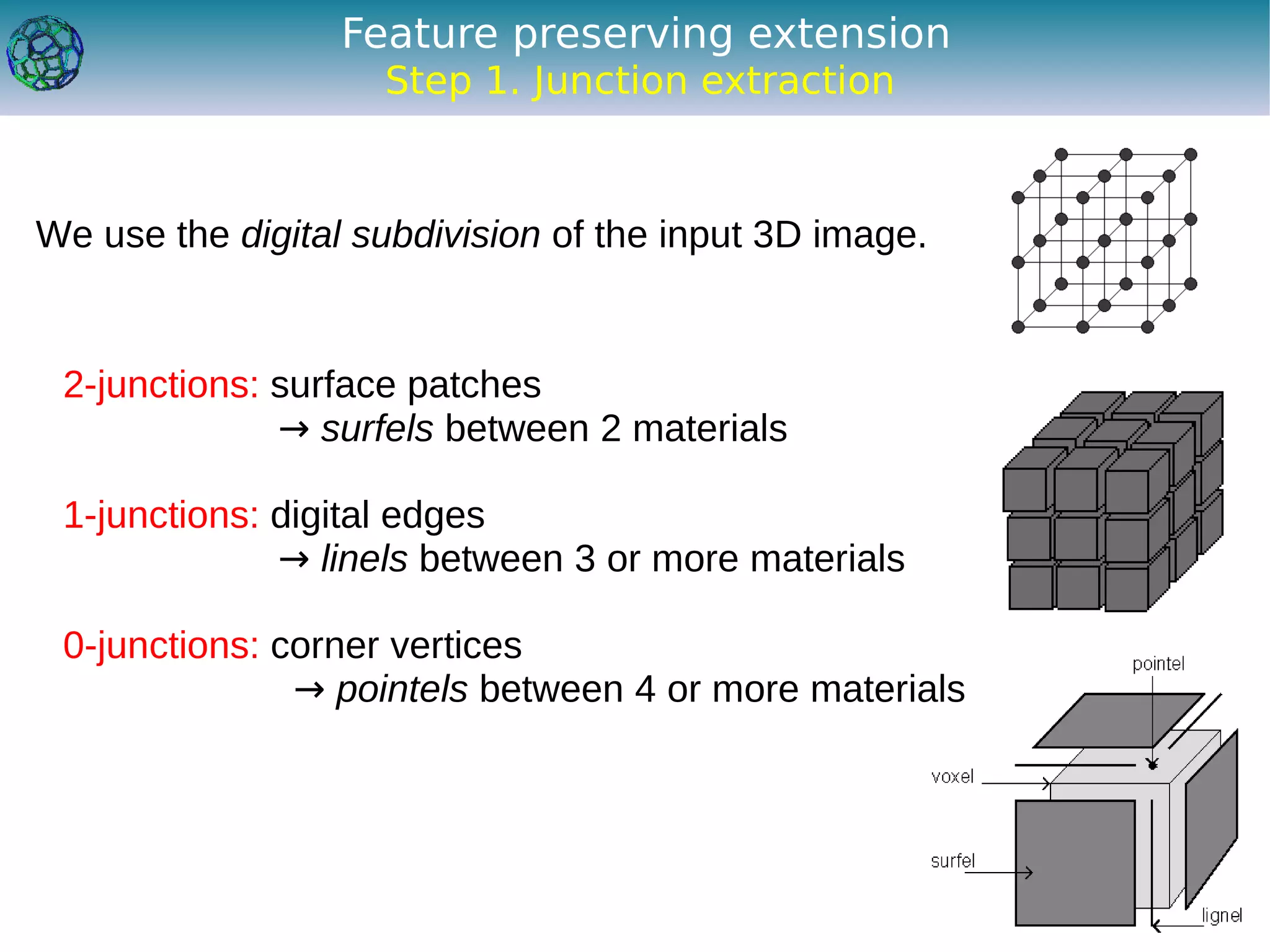 Feature preserving extension
                    Step 1. Junction extraction



We use the digital subdivision of the input 3D image.


 2-junctions: surface patches
              → surfels between 2 materials

 1-junctions: digital edges
              → linels between 3 or more materials

 0-junctions: corner vertices
               → pointels between 4 or more materials
 