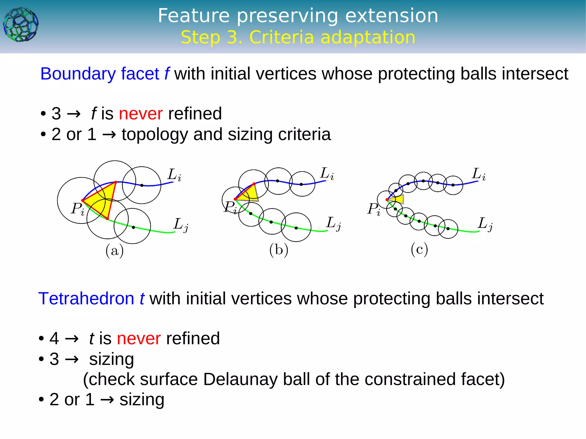 Feature preserving extension
                   Step 3. Criteria adaptation

Boundary facet f with initial vertices whose protecting balls intersect

● 3 → f is never refined
● 2 or 1 → topology and sizing criteria




Tetrahedron t with initial vertices whose protecting balls intersect

● 4 → t is never refined
● 3 → sizing


       (check surface Delaunay ball of the constrained facet)
● 2 or 1 → sizing
 