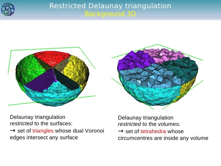 Delaunay Mesh Generation Pdf – Delaunay Triangulation Pdf – RRUUZS
