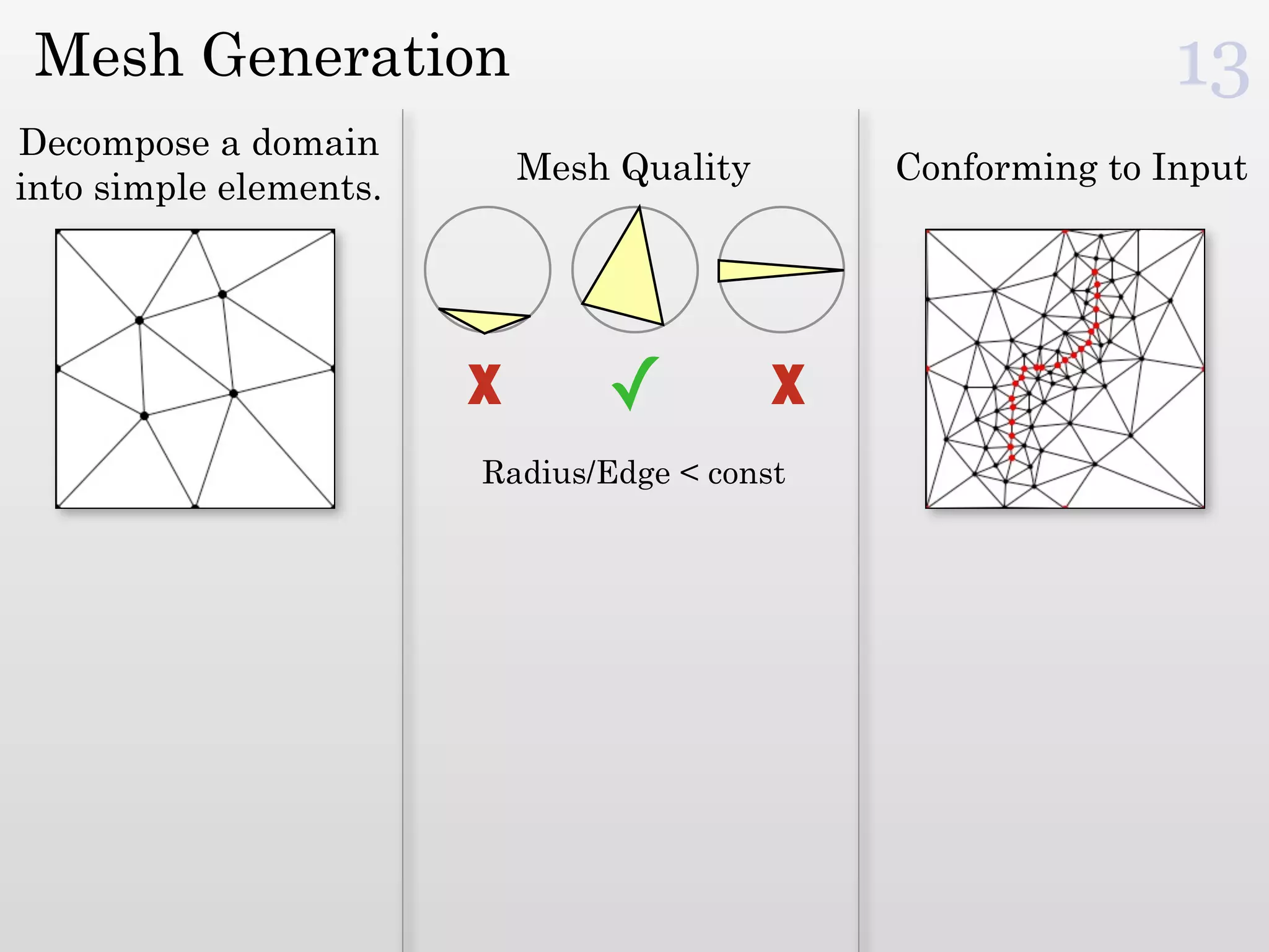 Mesh Generation                                              13
Decompose a domain
                            Mesh Quality       Conforming to Input
into simple elements.




                        X       ✓          X
                        Radius/Edge < const
 