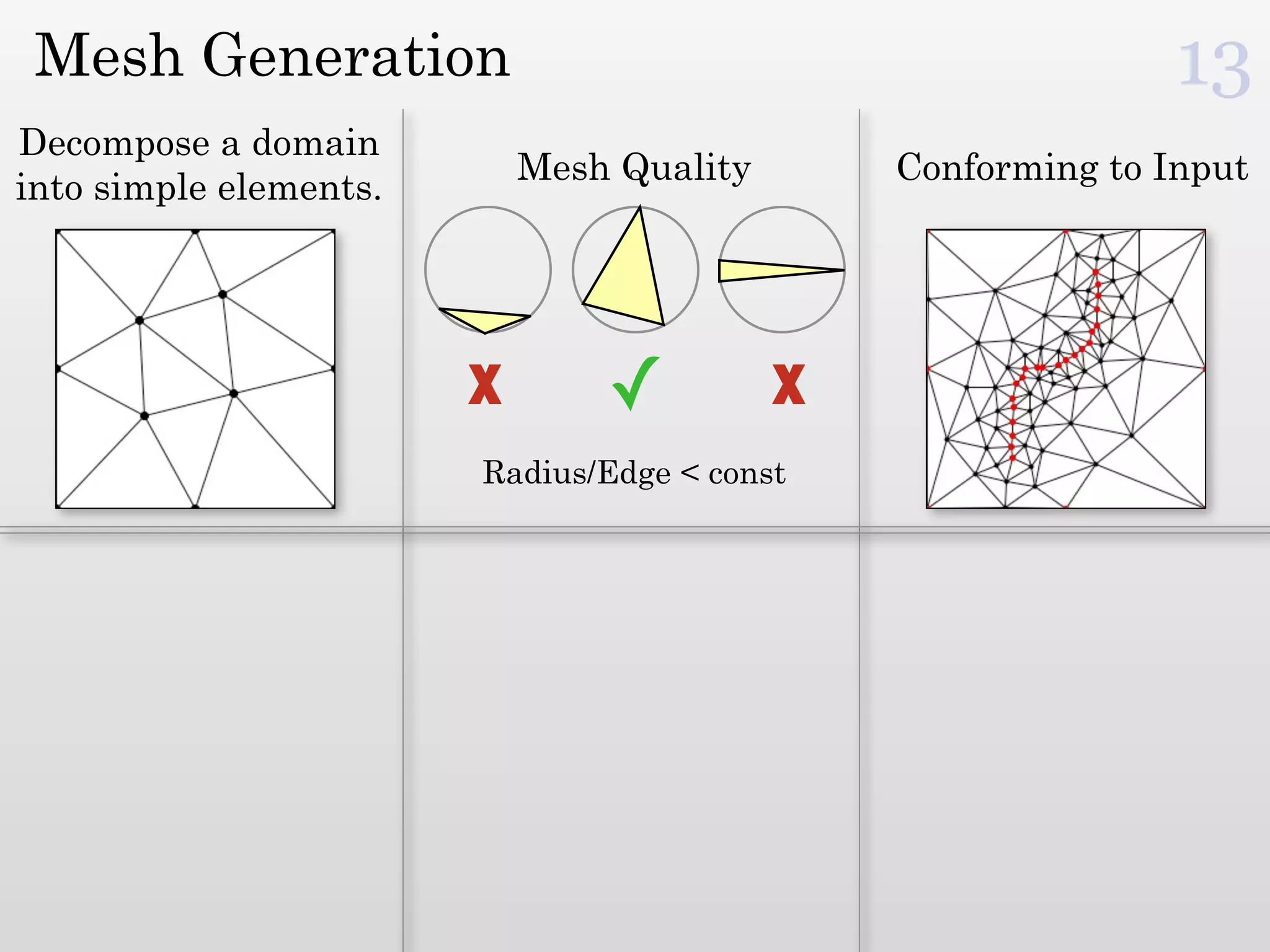Mesh Generation                                              13
Decompose a domain
                            Mesh Quality       Conforming to Input
into simple elements.




                        X       ✓          X
                        Radius/Edge < const
 