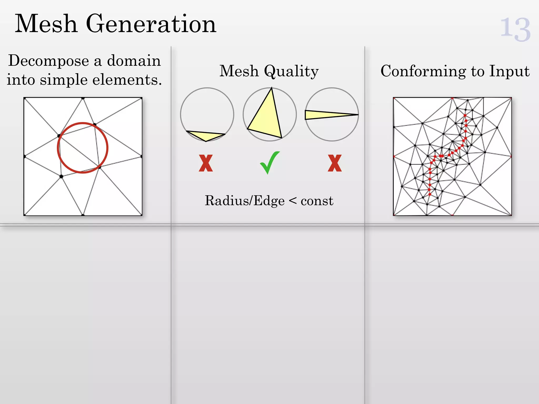 Mesh Generation                                              13
Decompose a domain
                            Mesh Quality       Conforming to Input
into simple elements.




                        X       ✓          X
                        Radius/Edge < const
 