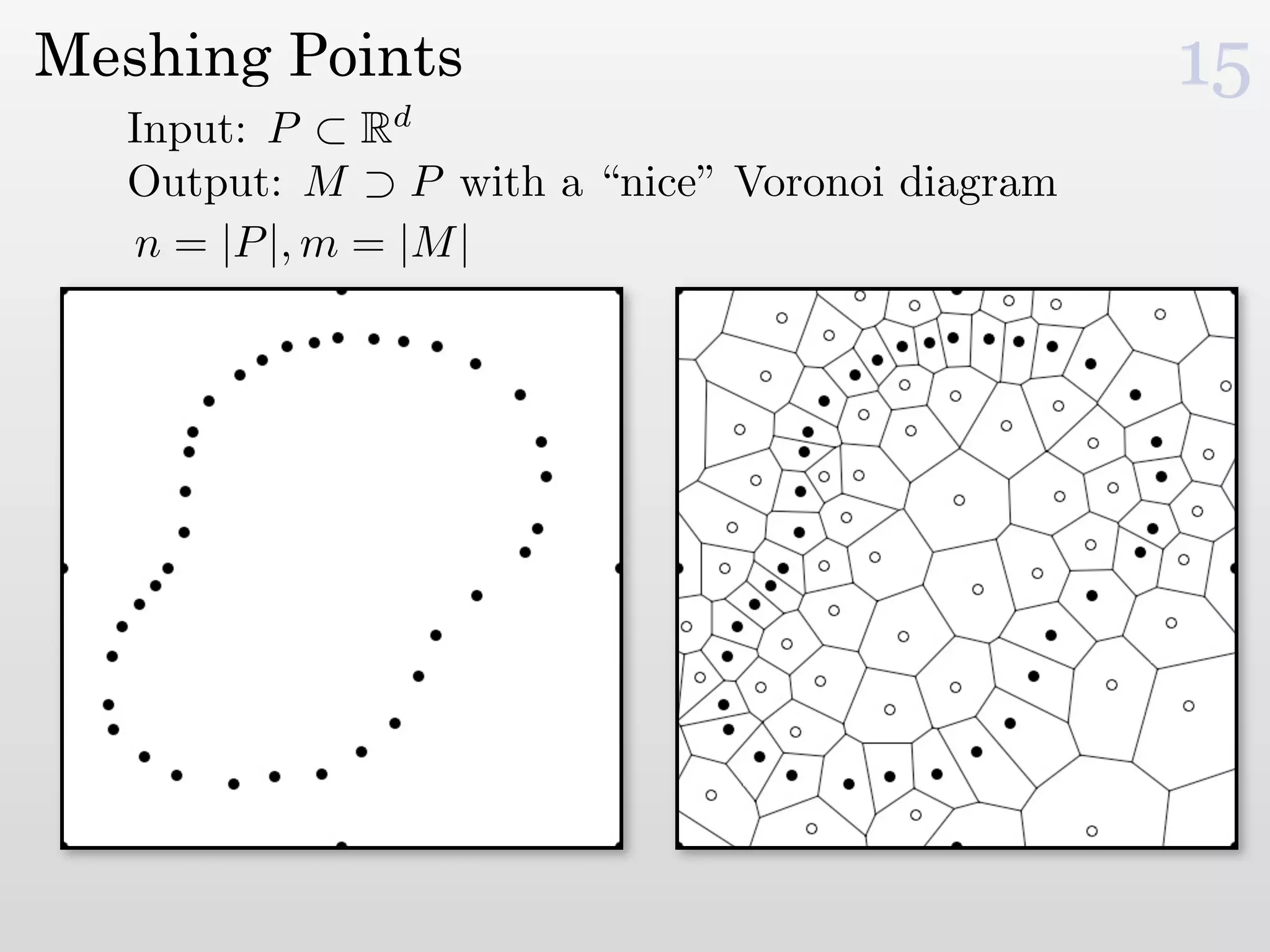 Meshing Points                                   15
   Input: P ⊂ Rd
   Output: M ⊃ P with a “nice” Voronoi diagram
   n = |P |, m = |M |
 