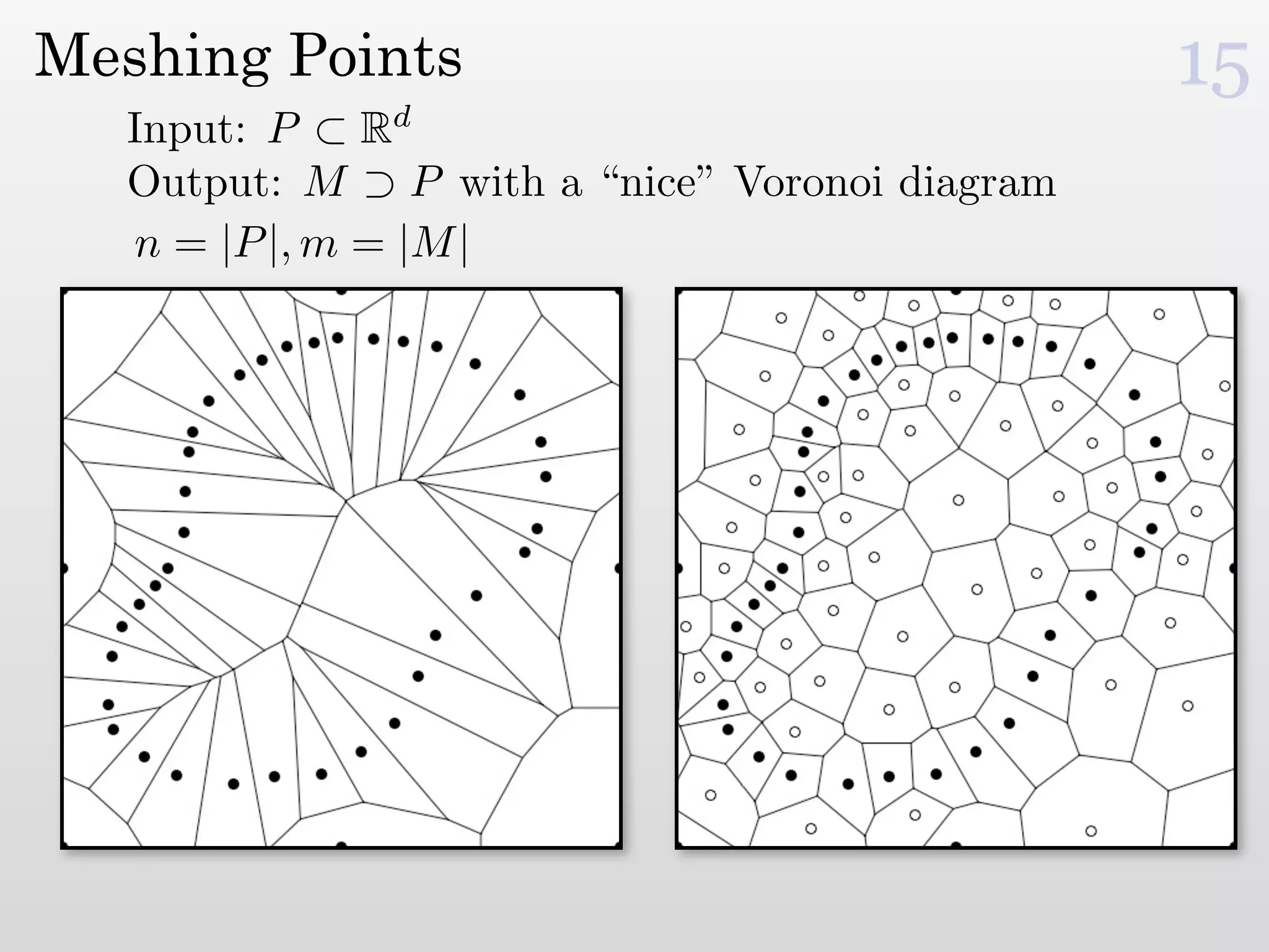Meshing Points                                   15
   Input: P ⊂ Rd
   Output: M ⊃ P with a “nice” Voronoi diagram
   n = |P |, m = |M |
 