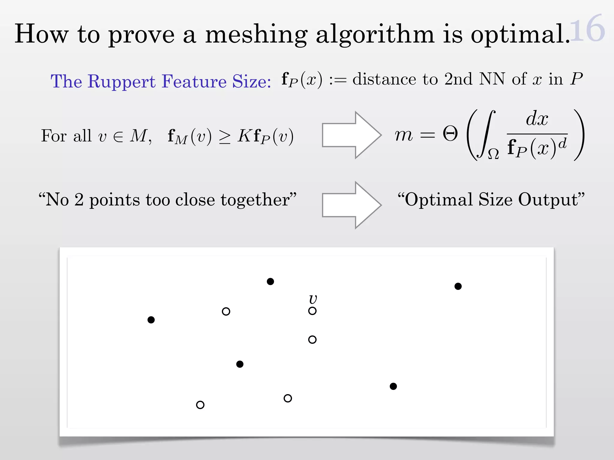 How to prove a meshing algorithm is optimal.16
   The Ruppert Feature Size: fP (x) := distance to 2nd NN of x in P

                                                             dx
  For all v ∈ M, fM (v) ≥ KfP (v)           m=Θ
                                                       Ω   fP (x)d

 “No 2 points too close together”           “Optimal Size Output”




                                    v
 