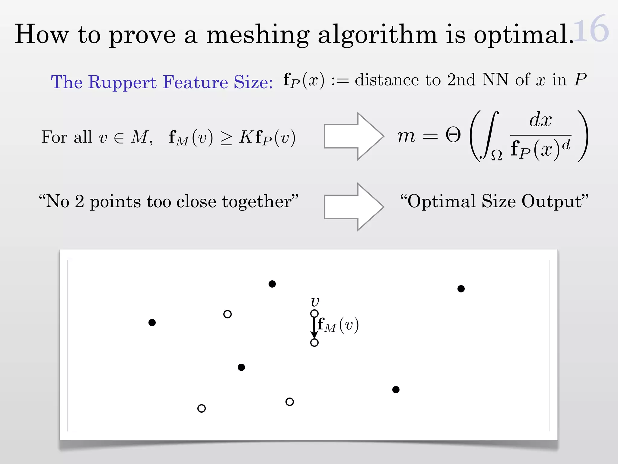 How to prove a meshing algorithm is optimal.16
   The Ruppert Feature Size: fP (x) := distance to 2nd NN of x in P

                                                             dx
  For all v ∈ M, fM (v) ≥ KfP (v)            m=Θ
                                                       Ω   fP (x)d

 “No 2 points too close together”            “Optimal Size Output”




                                    v
                                    fM (v)
 