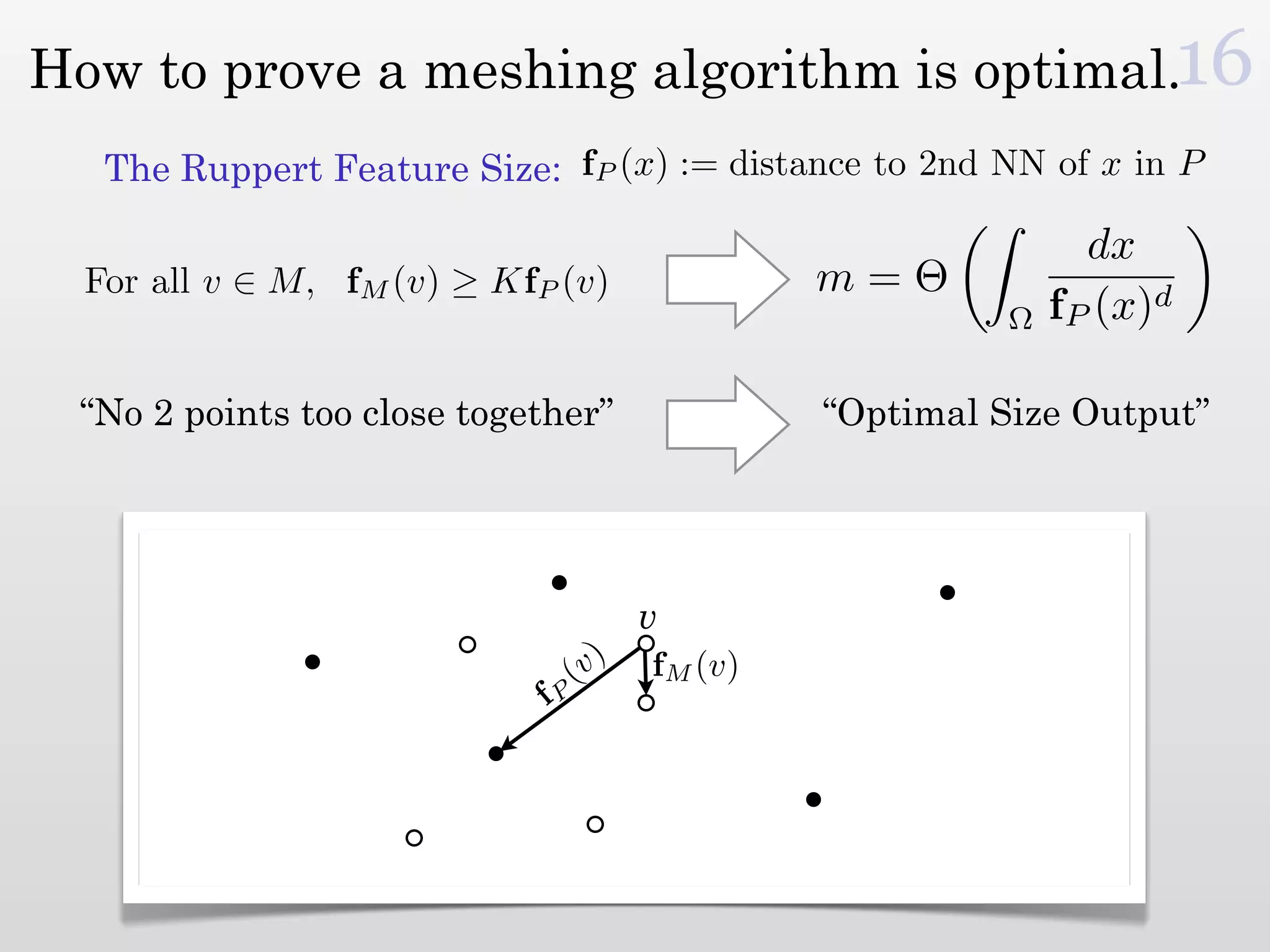 How to prove a meshing algorithm is optimal.16
   The Ruppert Feature Size: fP (x) := distance to 2nd NN of x in P

                                                                  dx
  For all v ∈ M, fM (v) ≥ KfP (v)                 m=Θ
                                                            Ω   fP (x)d

 “No 2 points too close together”                 “Optimal Size Output”




                                         v
                                  ( v)   fM (v)
                             fP
 