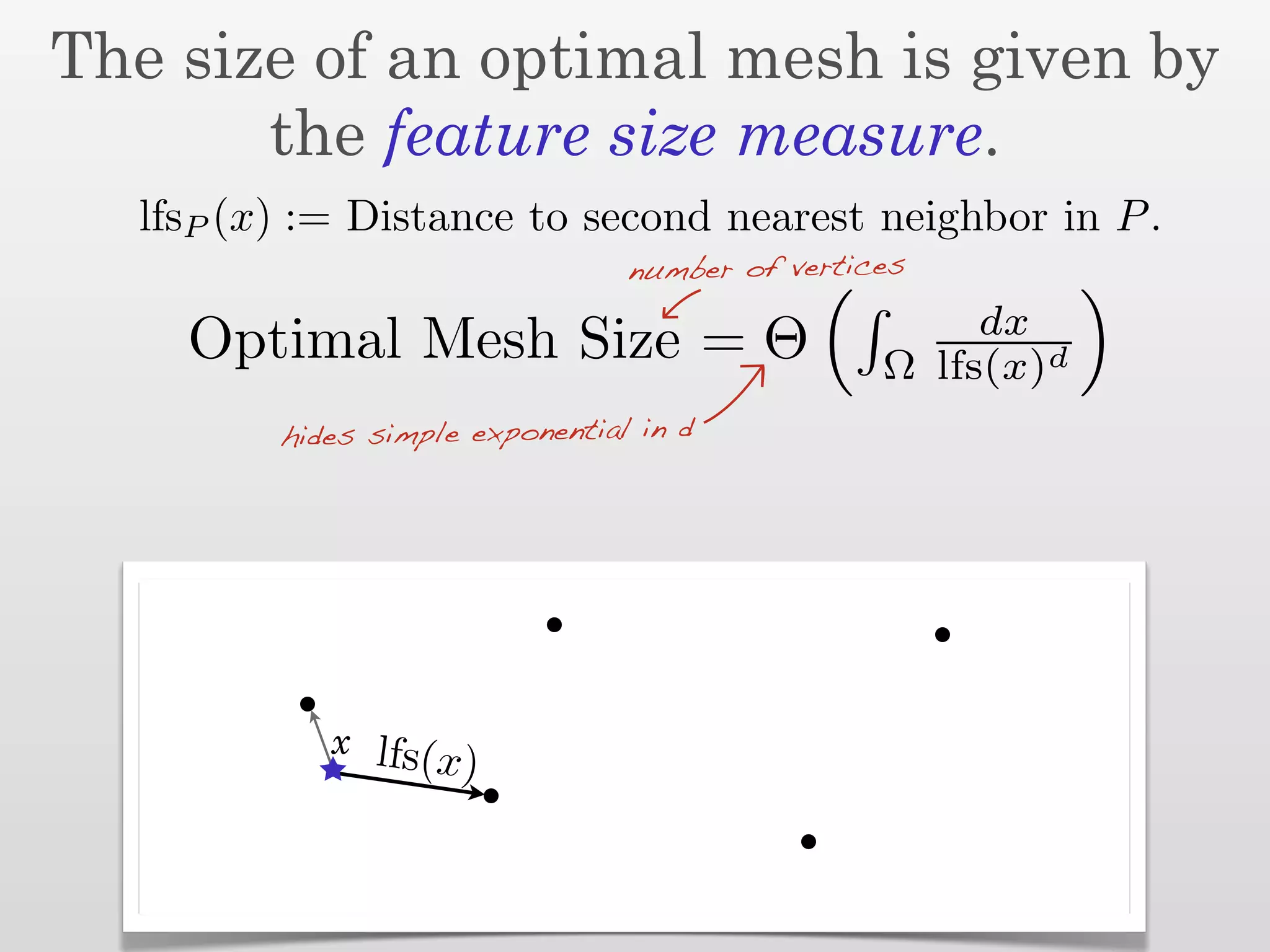 The size of an optimal mesh is given by
       the feature size measure.
  lfsP (x) := Distance to second nearest neighbor in P .
                                 number of vertices
                                                      dx
    Optimal Mesh Size = Θ                        Ω lfs(x)d
         hides simple exponential in d




            x lfs(
                   x)
 