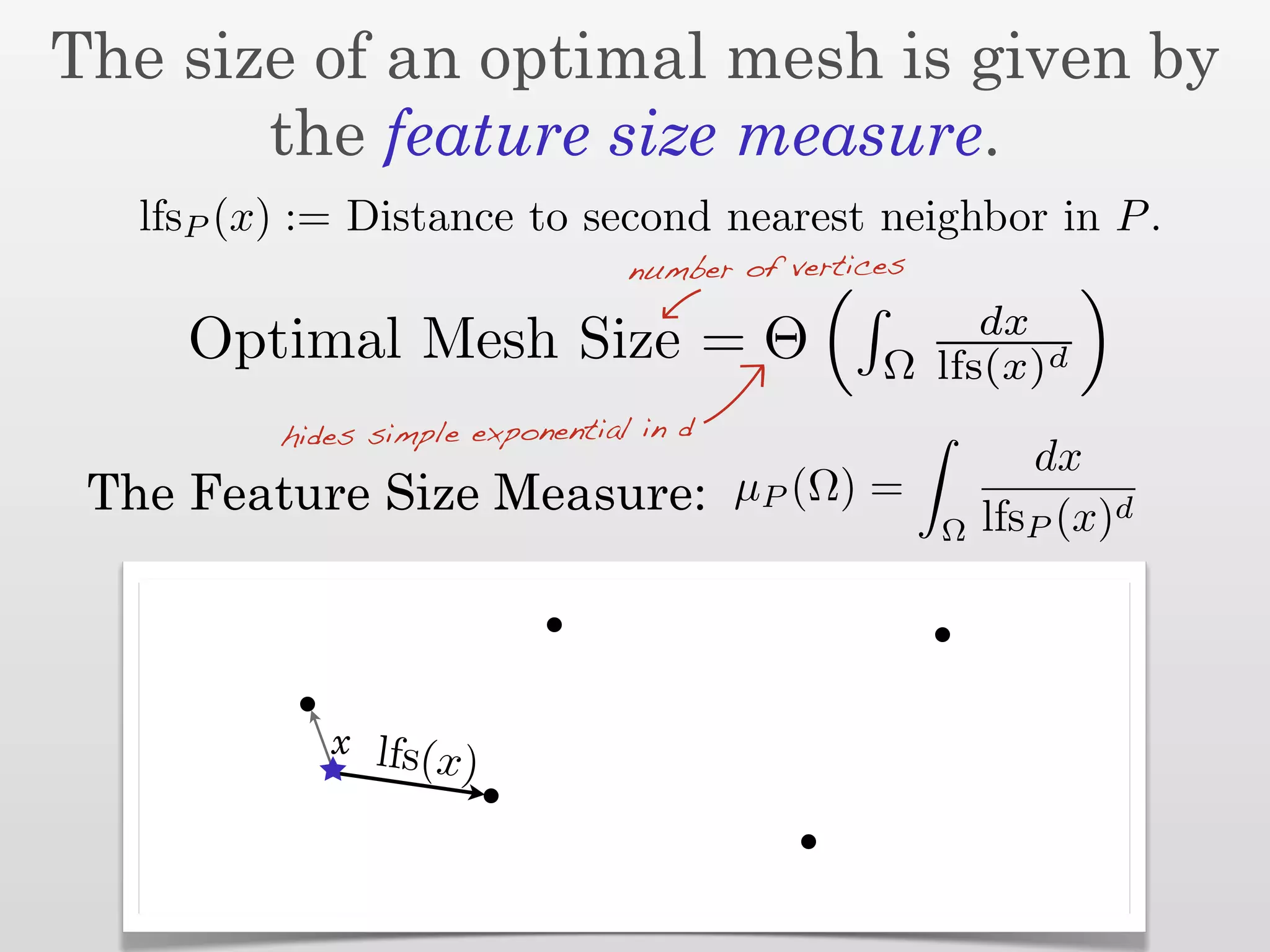 The size of an optimal mesh is given by
       the feature size measure.
   lfsP (x) := Distance to second nearest neighbor in P .
                                  number of vertices
                                                       dx
     Optimal Mesh Size = Θ                        Ω lfs(x)d
          hides simple exponential in d
                                                              dx
 The Feature Size Measure: µP (Ω) =                        lfsP (x)d
                                                       Ω




             x lfs(
                    x)
 