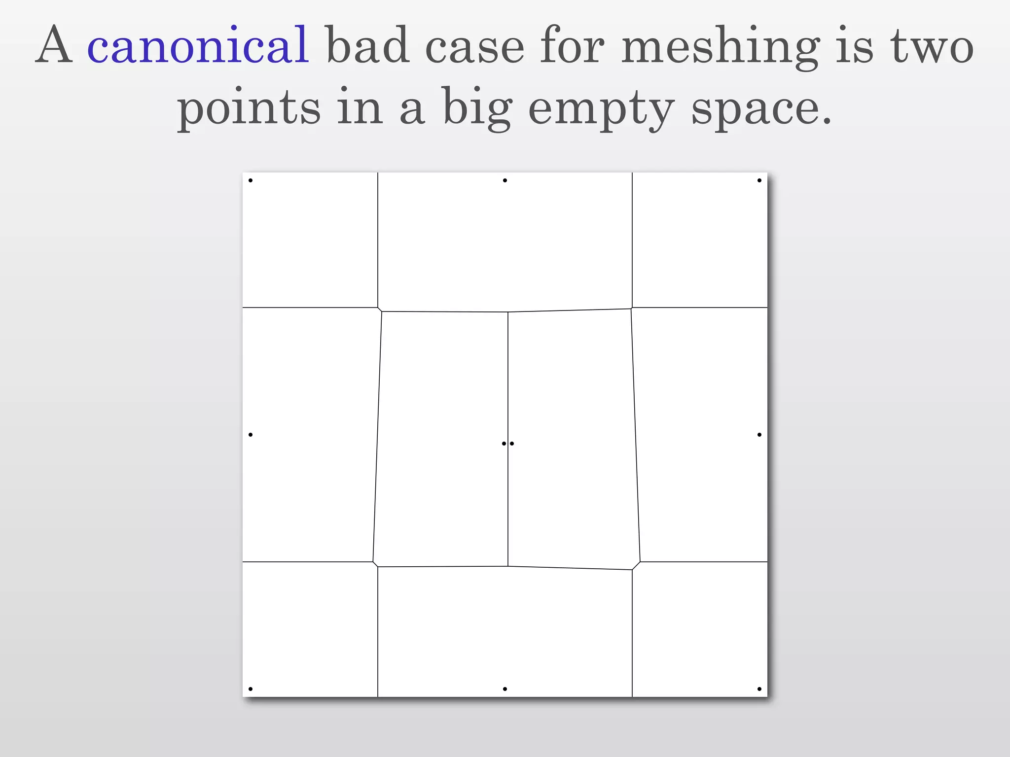 A canonical bad case for meshing is two
     points in a big empty space.
 