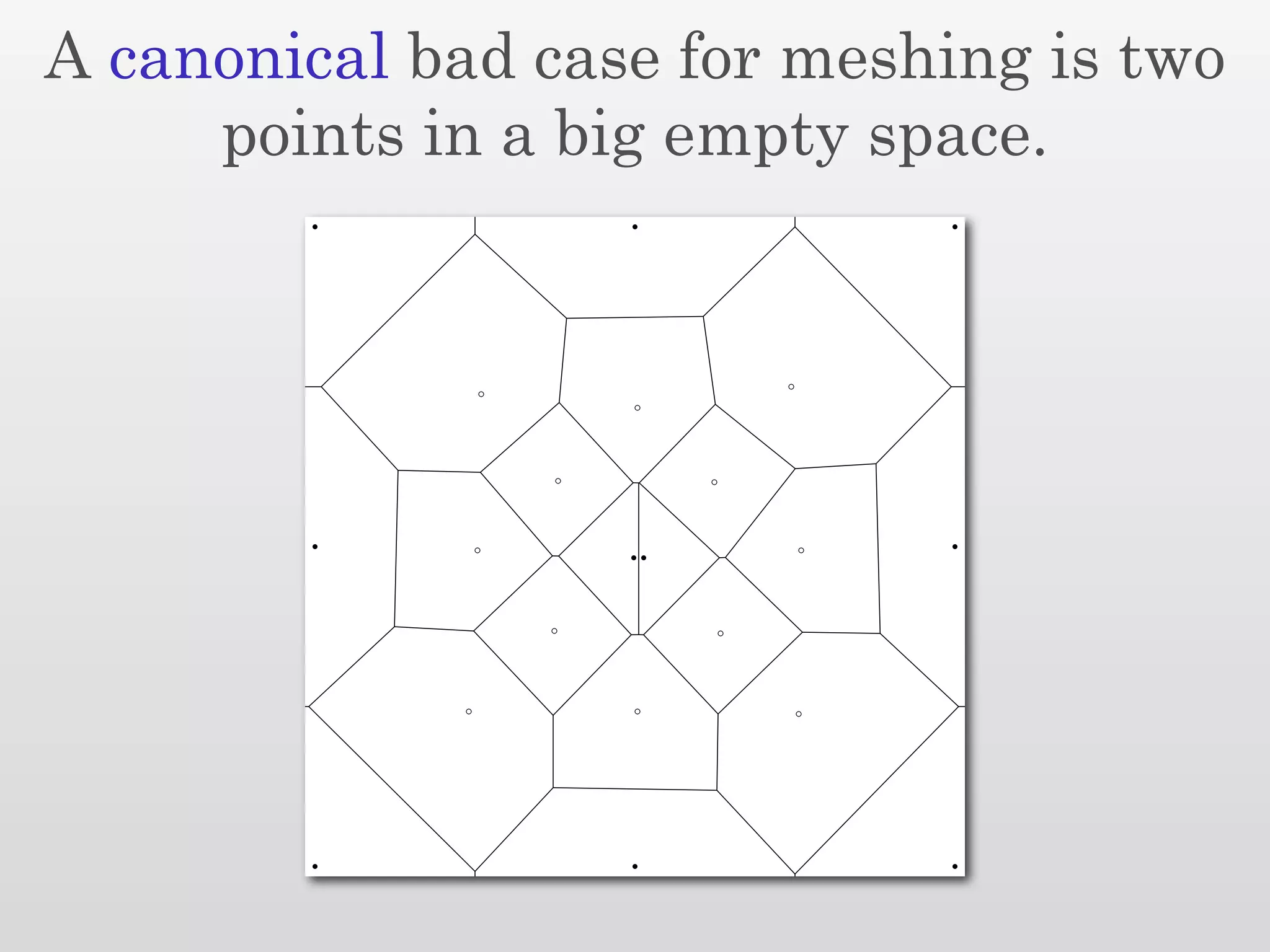 A canonical bad case for meshing is two
     points in a big empty space.
 