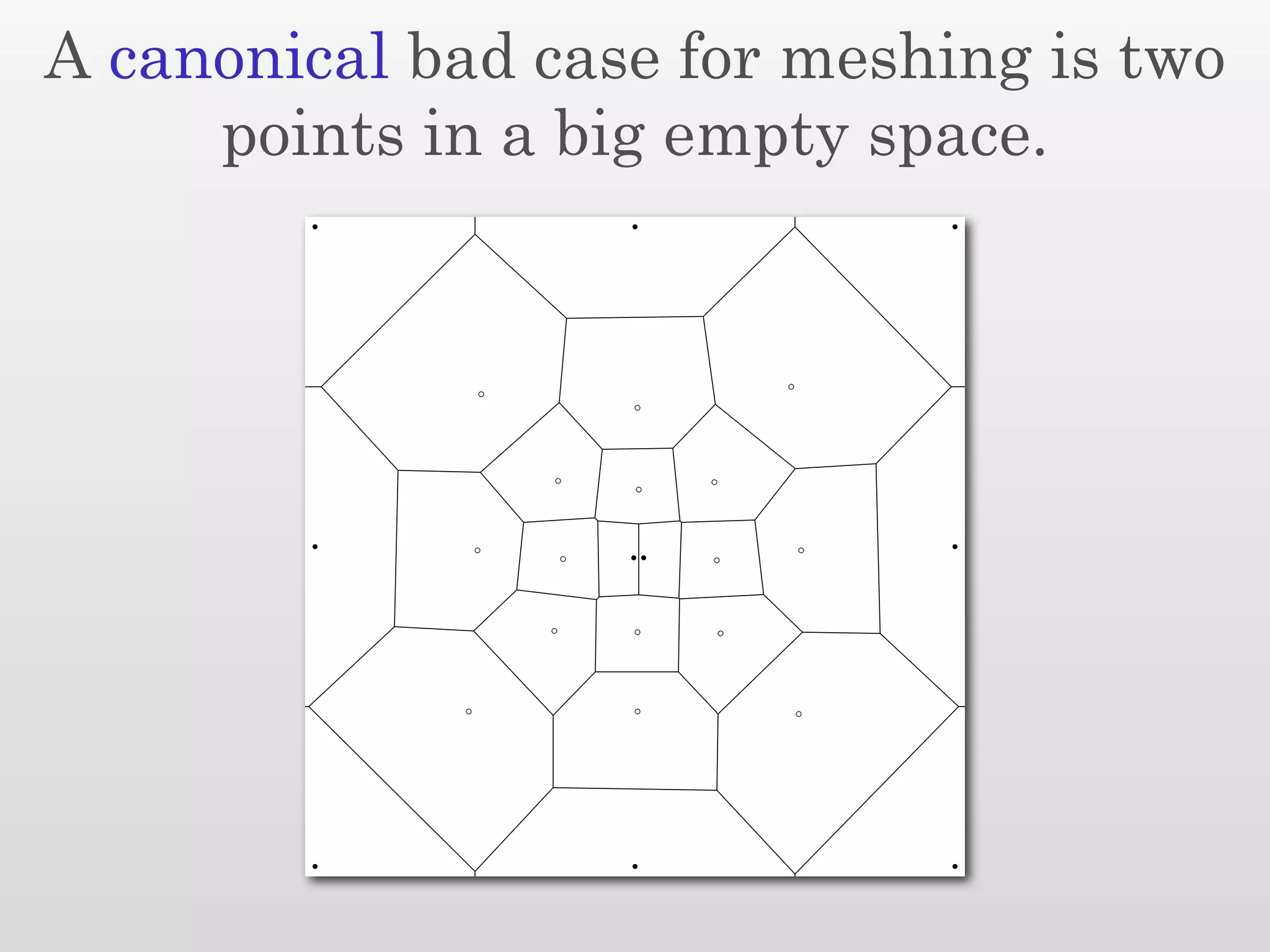 A canonical bad case for meshing is two
     points in a big empty space.
 