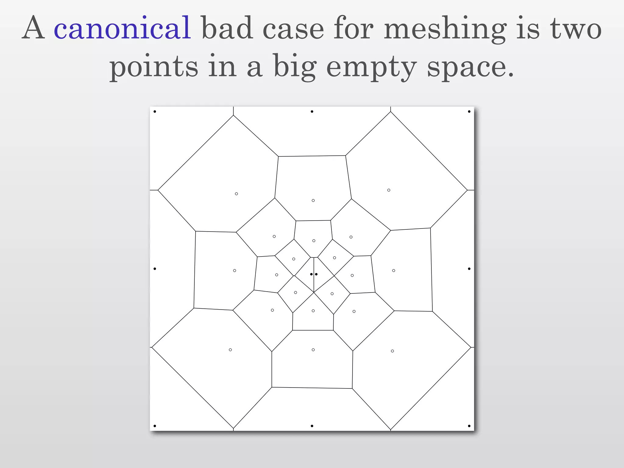 A canonical bad case for meshing is two
     points in a big empty space.
 