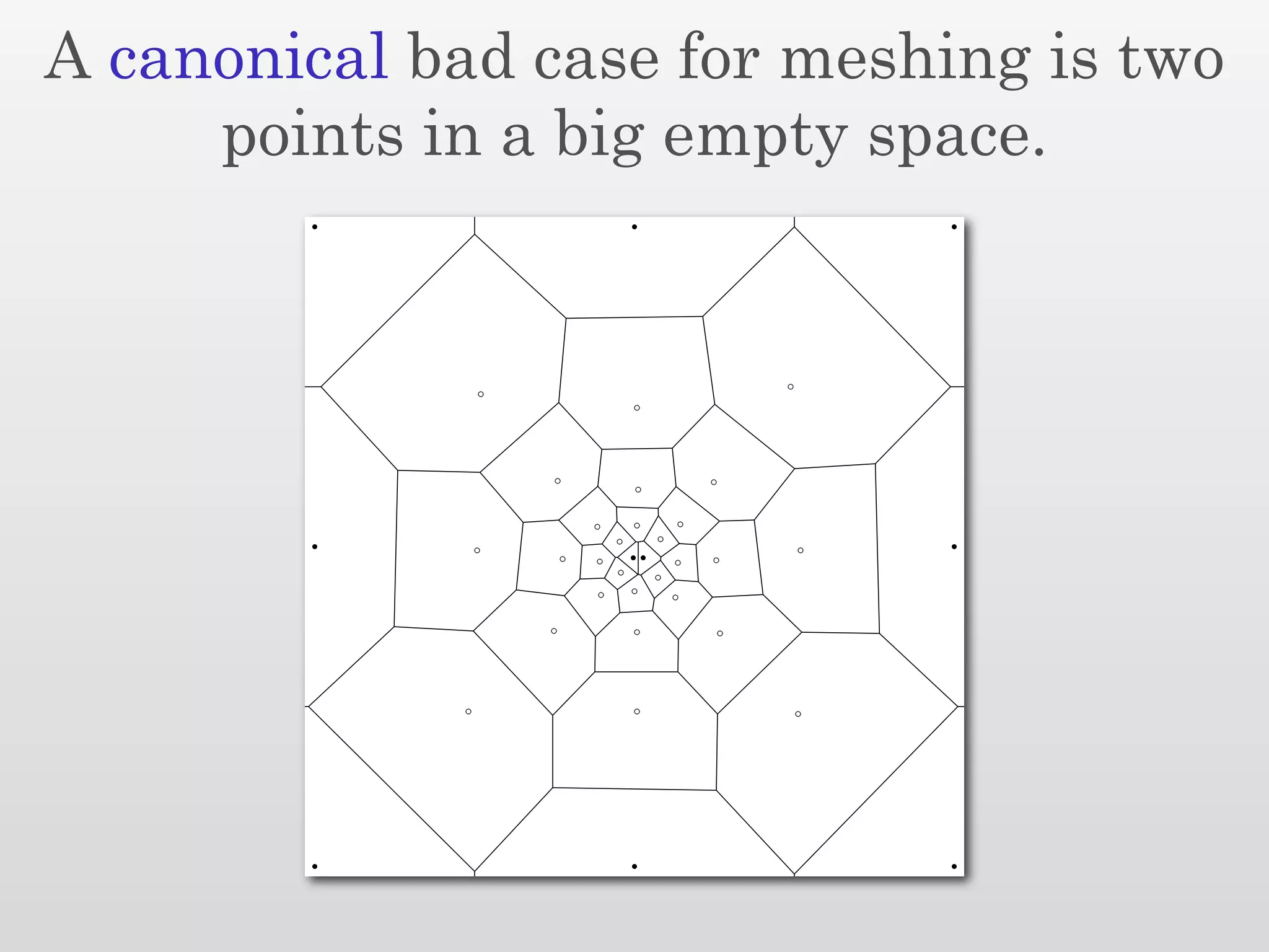 A canonical bad case for meshing is two
     points in a big empty space.
 