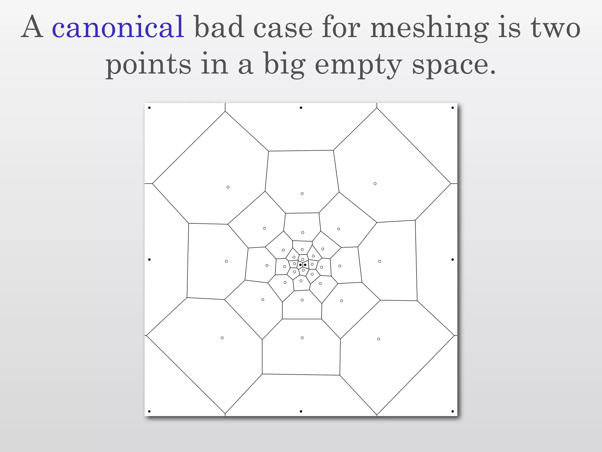 A canonical bad case for meshing is two
     points in a big empty space.
 