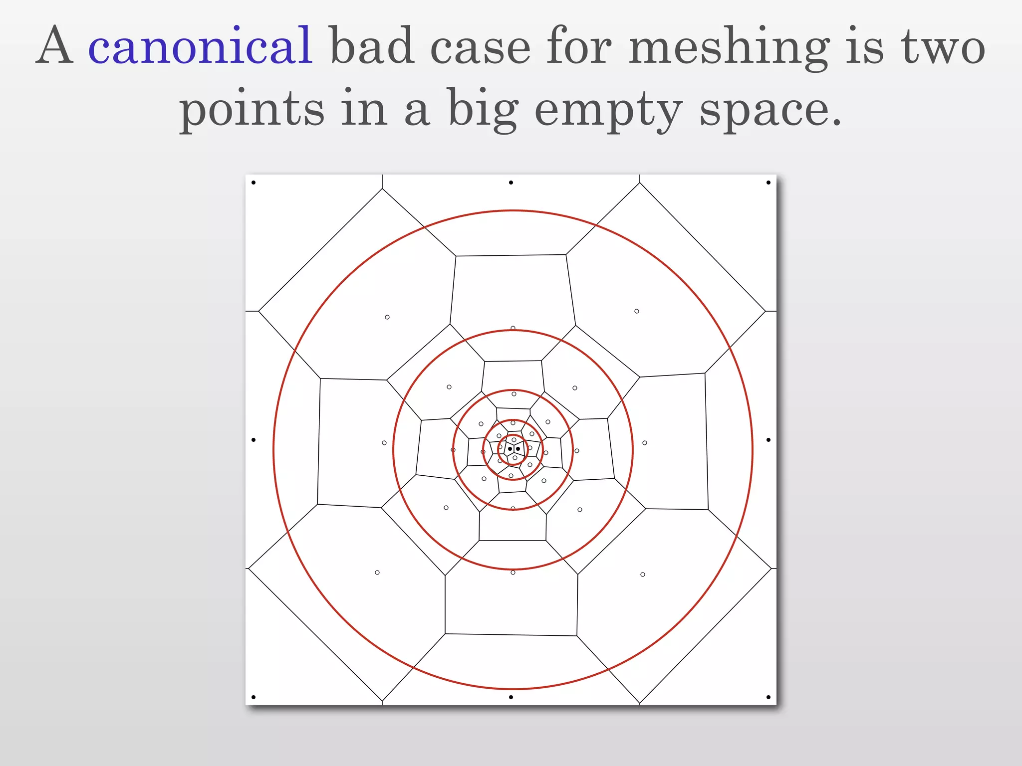 A canonical bad case for meshing is two
     points in a big empty space.
 
