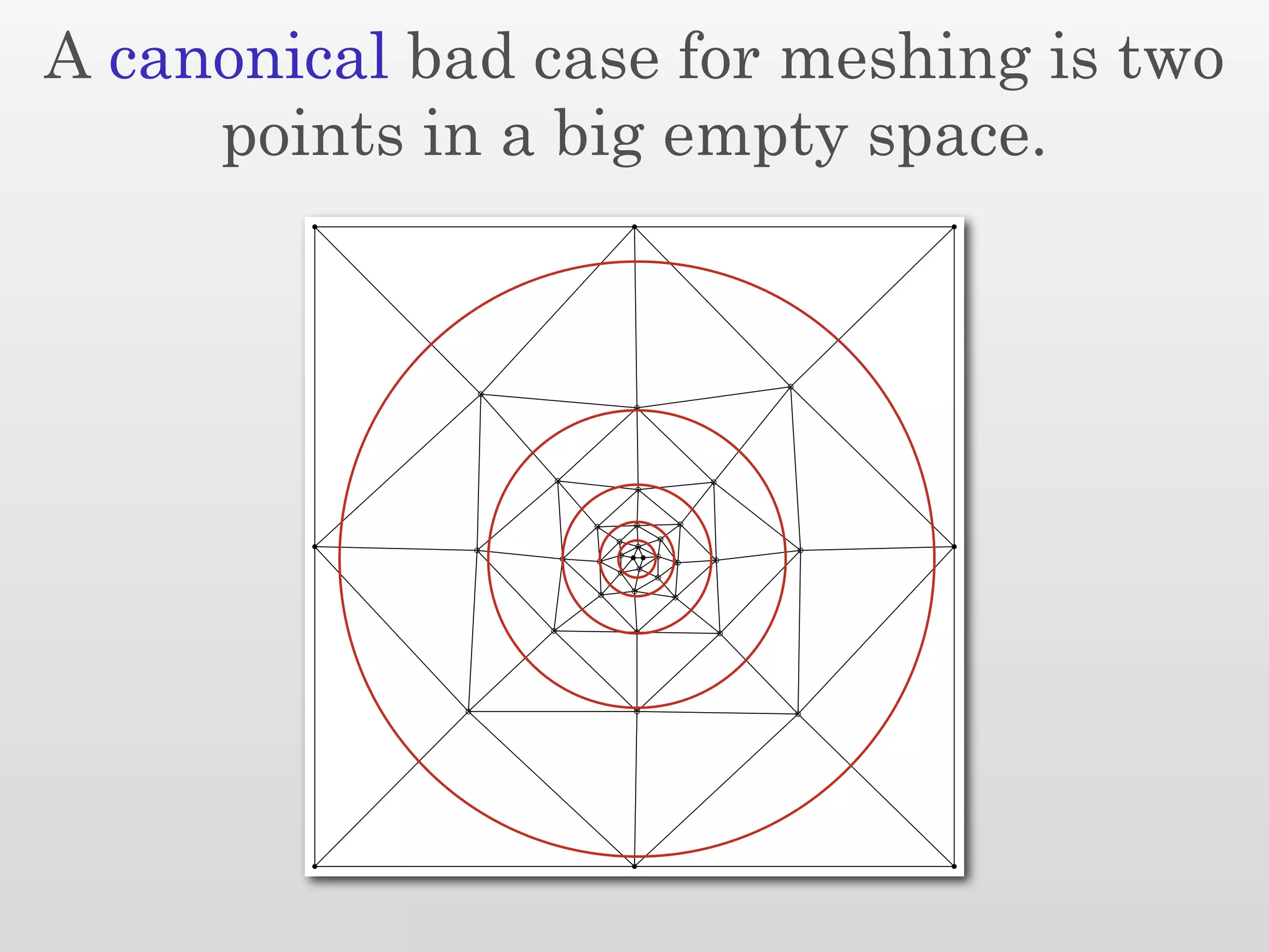 A canonical bad case for meshing is two
     points in a big empty space.
 