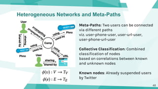 Heterogeneous Networks and Meta-Paths
Meta-Paths: Two users can be connected
via different paths
viz. user-phone-user, use...