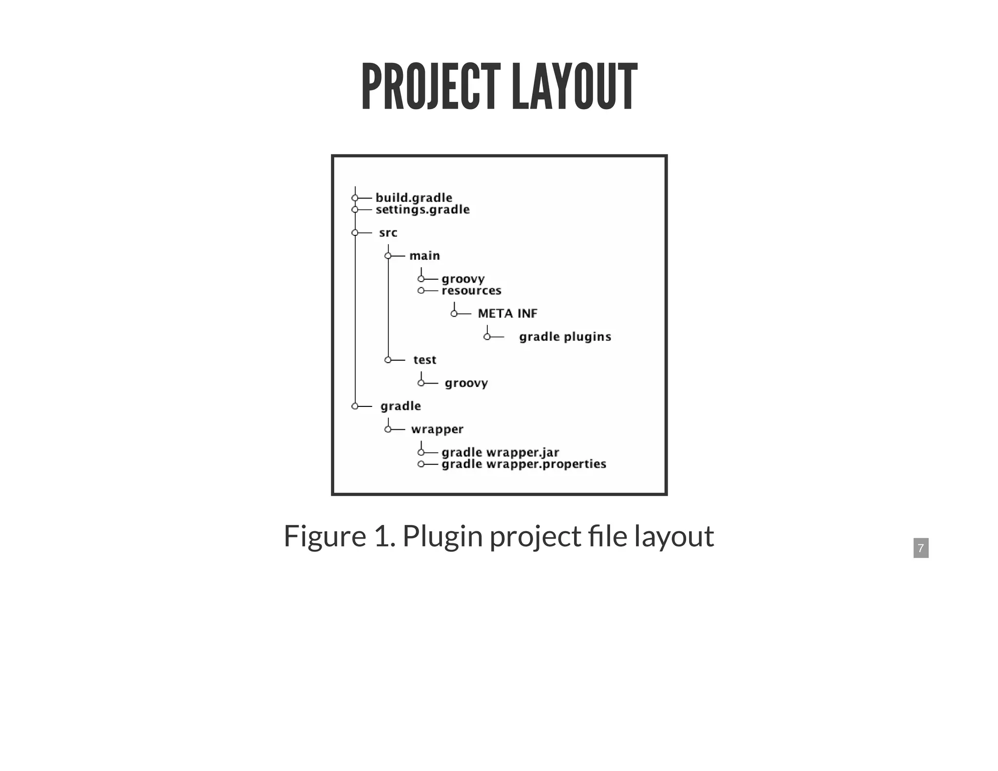 7
PROJECT LAYOUT
Figure 1. Plugin project le layout
 