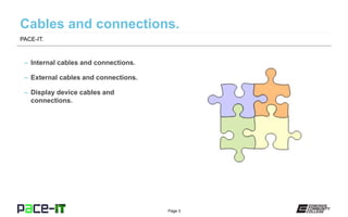 Page 3
– Internal cables and connections.
– External cables and connections.
– Display device cables and
connections.
PACE-IT.
 