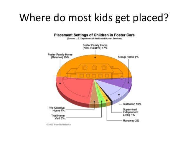 foster care foster families essay Open document below is a free excerpt of outline for research paper foster care from anti essays, your source for free research. foster care foster families essay Open document below is a free excerpt of outline for research paper foster care from anti essays, your source for free research.